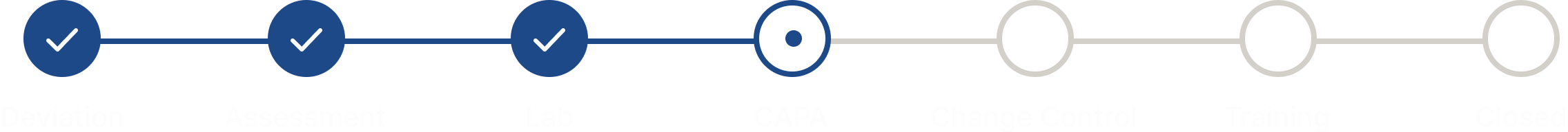 Organise by quality event, not by object type